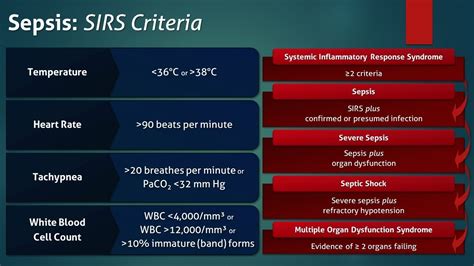 dmmmsu.sris|sirs sepsis.
